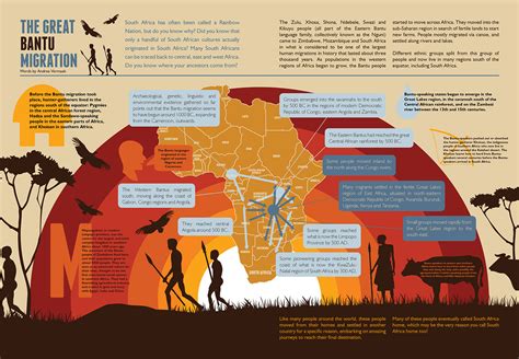 The Great Inland Migration: A Saga of Shifting Landscapes and Bantu-Speaking Peoples